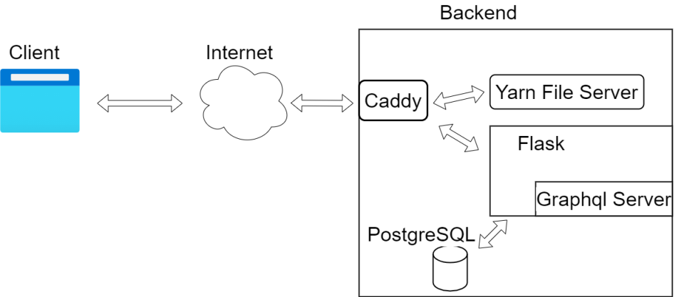 ArchitectureDiagram.png