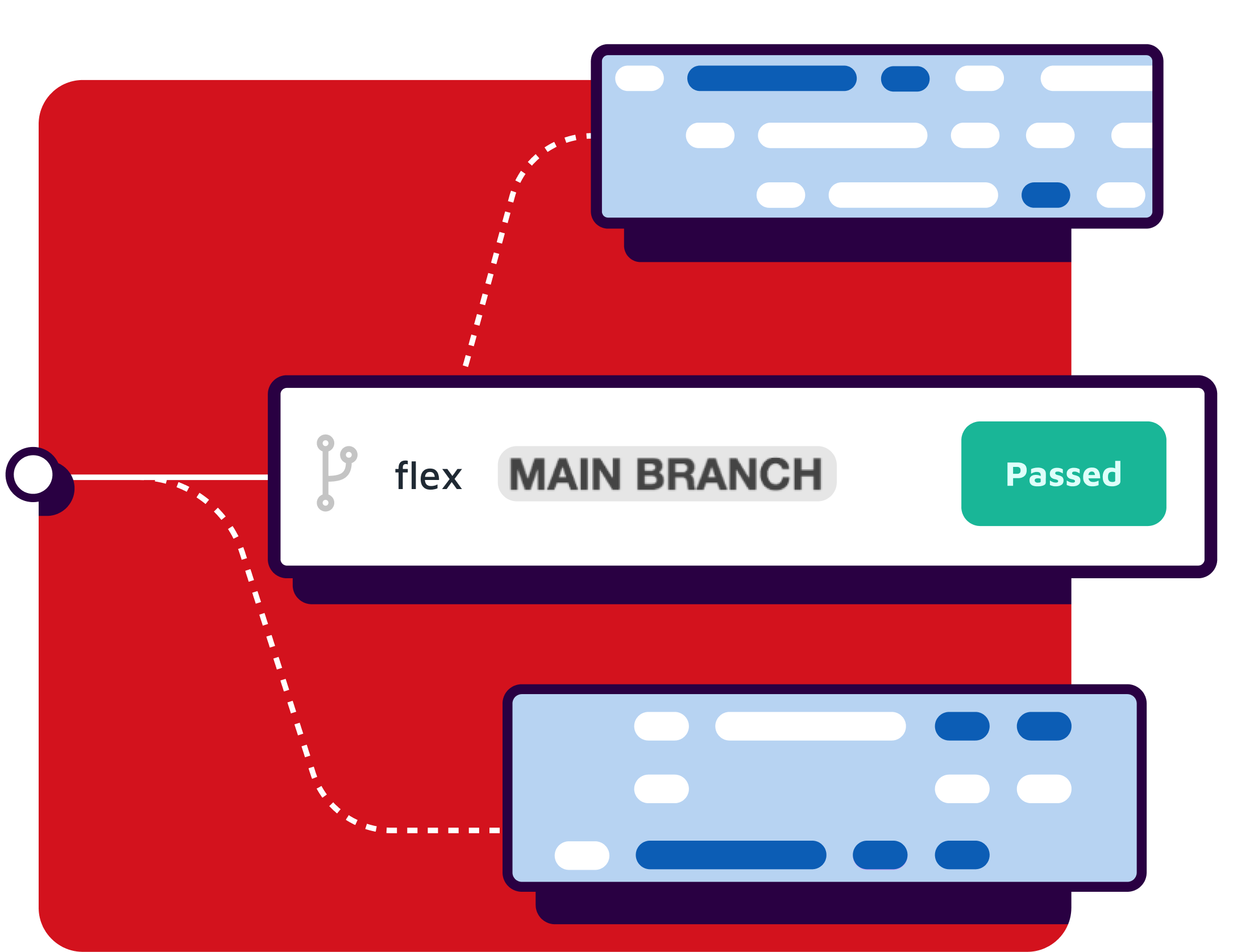 main branch of code is passed