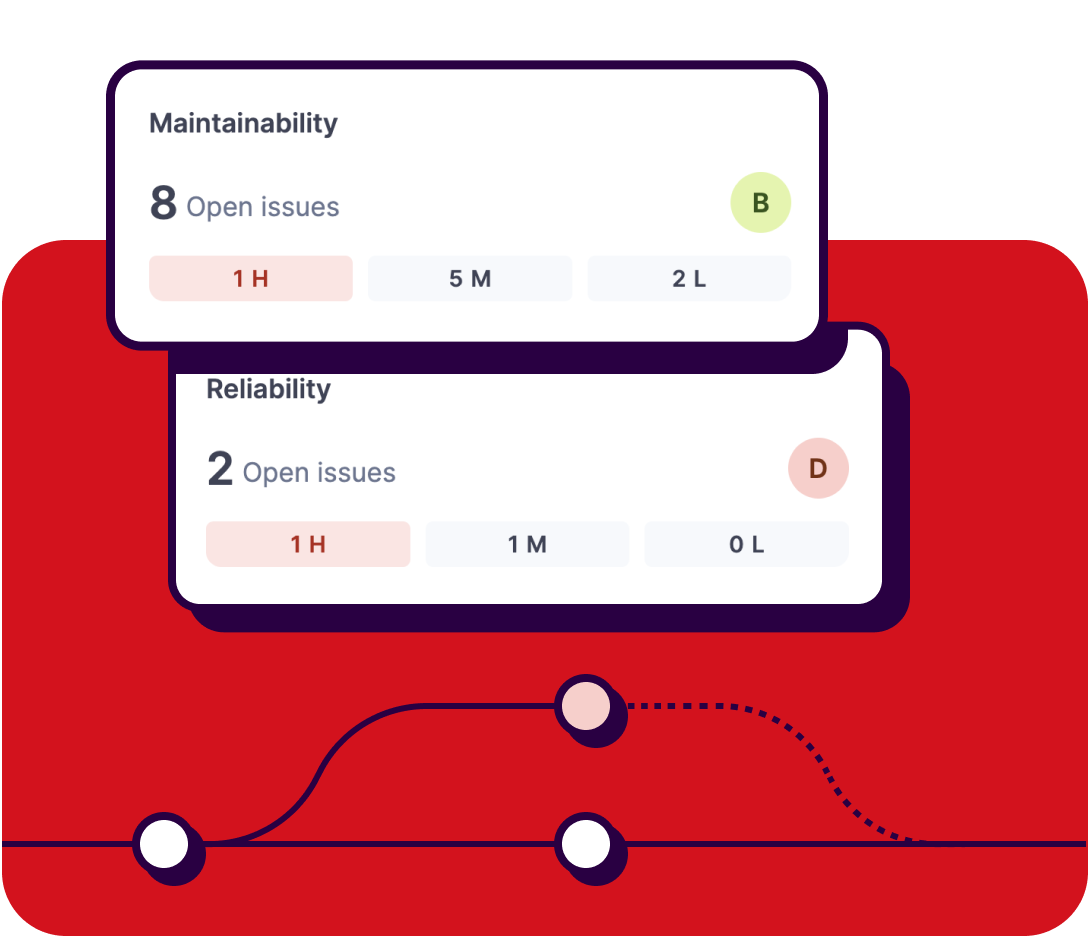 code has maintainability and reliability issues