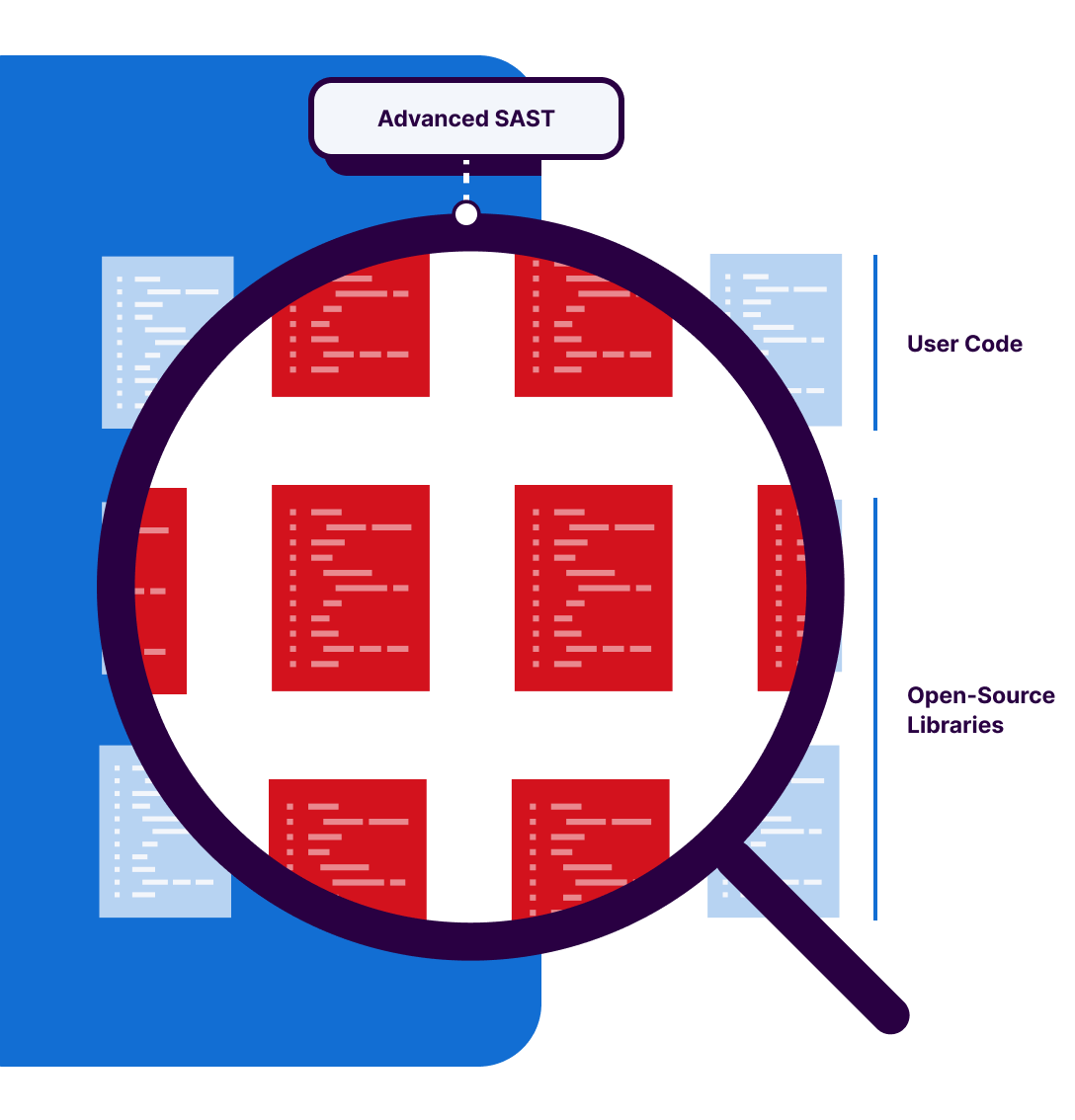 advanced sast digs into code