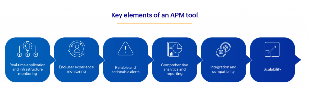 Key elements of an application monitoring tool