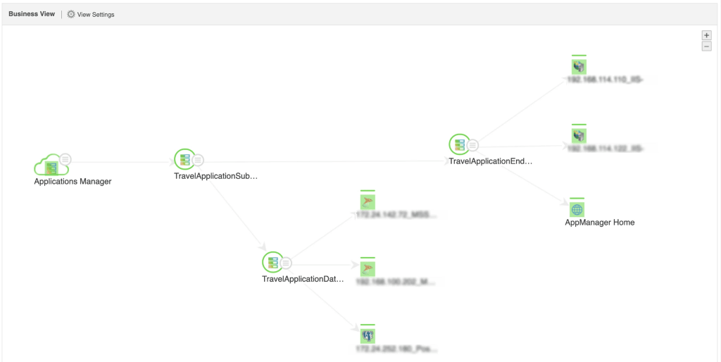 Application Monitoring Tools