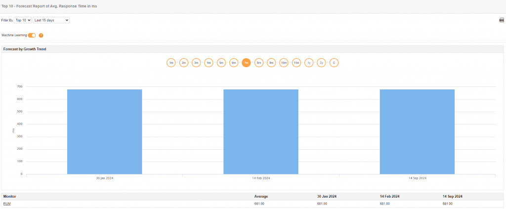 Application Monitoring Tools