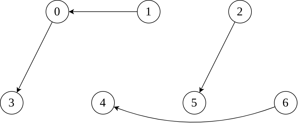 Example MPC