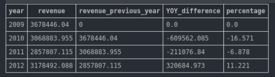 Annual-revenue-and-year-over-year-difference.png