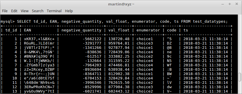 Database-Filler database