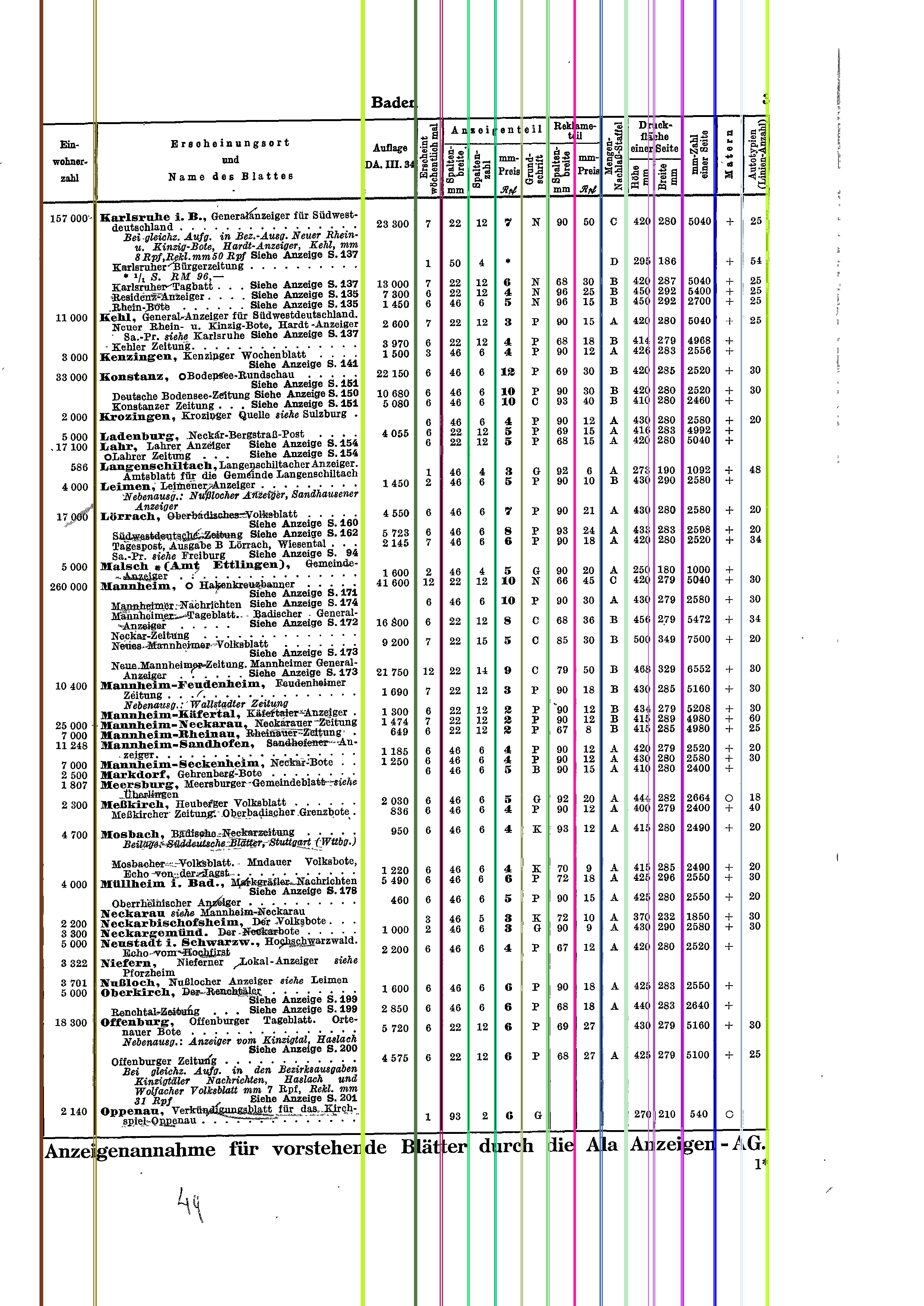 Detected clusters of vertical lines (columns)