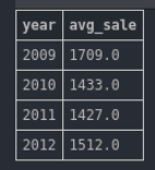 Average-sale-per-year.png