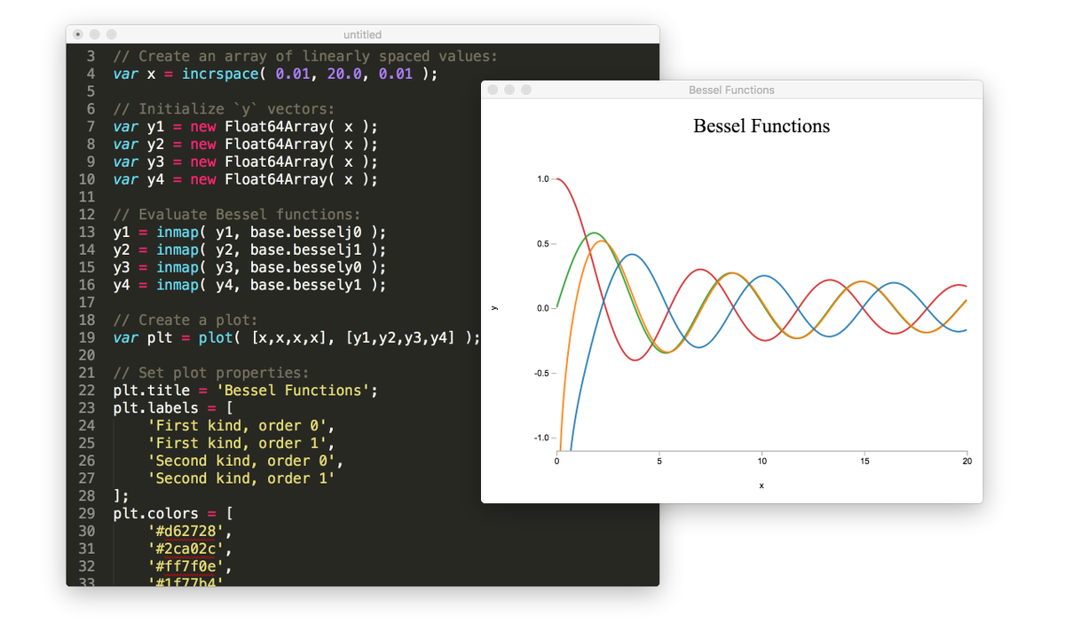 Demo showcasing special math functions