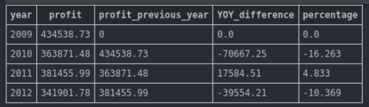 Annual-profit-and-year-over-year-difference.png