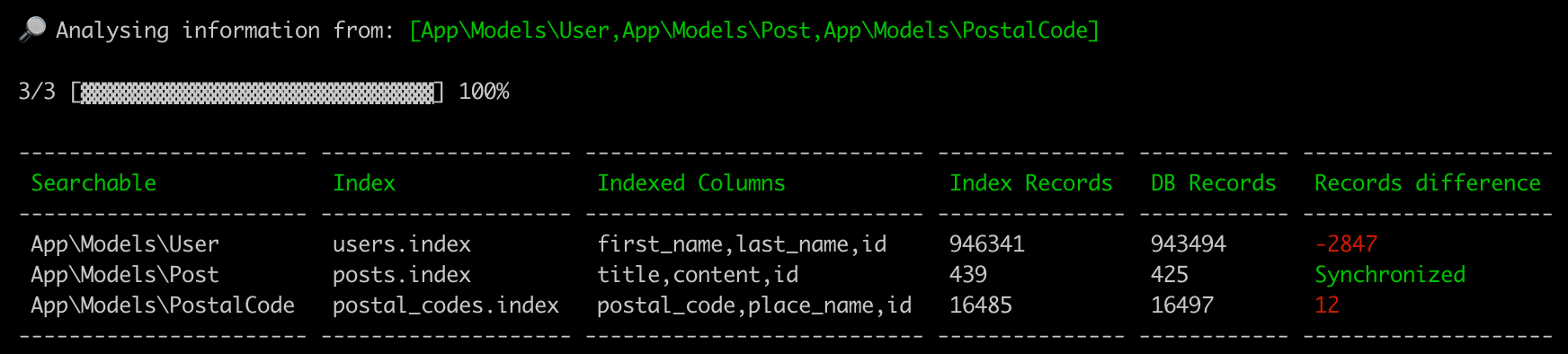 Image of Scout Status Command