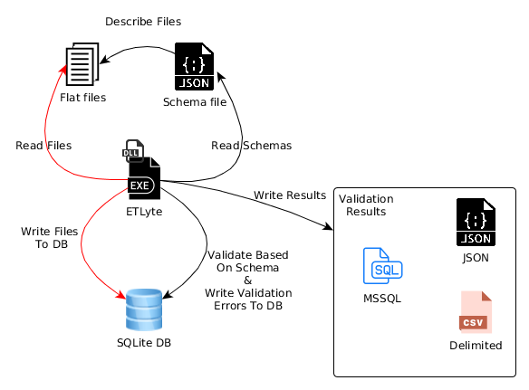 etlyte-overview