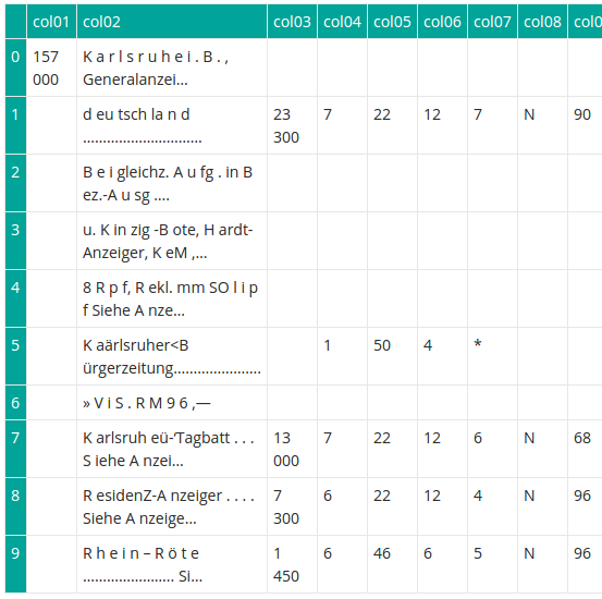 Excerpt of the extracted data