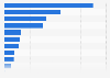 Most used cashless payment methods in Japan as of September 2024