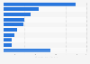 Average monthly consumption expenditures per household in Japan in 2024, by category (in 1,000 Japanese yen)