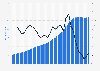 Global user number of PayPal from 1st quarter 2010 to 3rd quarter 2024