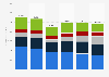 Revenue of Kelly Services from 2018 to 2023, by business segment (in million U.S. dollars)