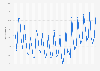 Mobile Apple iOS market share by version worldwide 2011 to 2024, by quarter