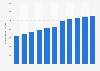 Number of internet users in China from 2014 to June 2024 (in millions)