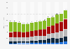 Information technology (IT) spending worldwide from 2012 to 2025, by segment (in billion U.S. dollars)