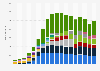 Global smartphone shipments from 2007 to 2024, by vendor (in million units)