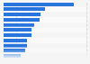 Goods and services ranked by share of individuals who purchased online in Great Britain in 2020