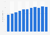 Penetration rate of online shopping in China from 2014 to June 2024