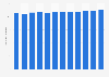 Number of law firms in the United States from 2012 to 2023 (in 1,000s)