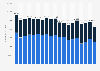 Number of daily active users of the Netflix app in Sweden from May 2020 to November 2021