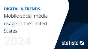 Mobile social media usage in the United States