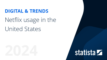 Netflix usage in the United States