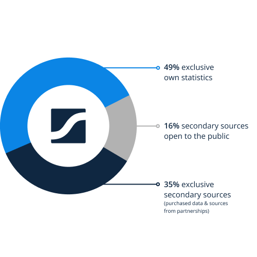 Get complete access to 1.9m statistics & forecasts