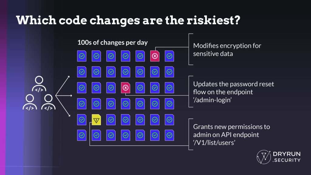 Graphic: Which code changes are the riskiest?