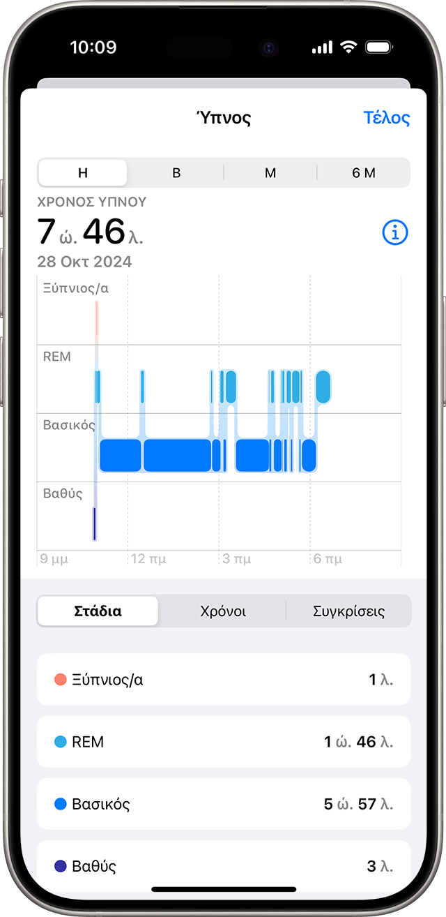 Ένα iPhone στο οποίο εμφανίζεται ένα γράφημα με τον συνολικό χρόνο ύπνου για μια προηγούμενη νύχτα, καθώς και ο χρόνος που αφιερώνεται σε κάθε στάδιο ύπνου.