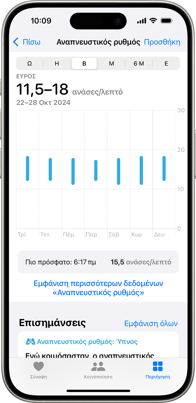 Ένα iPhone που εμφανίζει το γράφημα αναπνευστικού ρυθμού για τις τελευταίες 7 ημέρες.