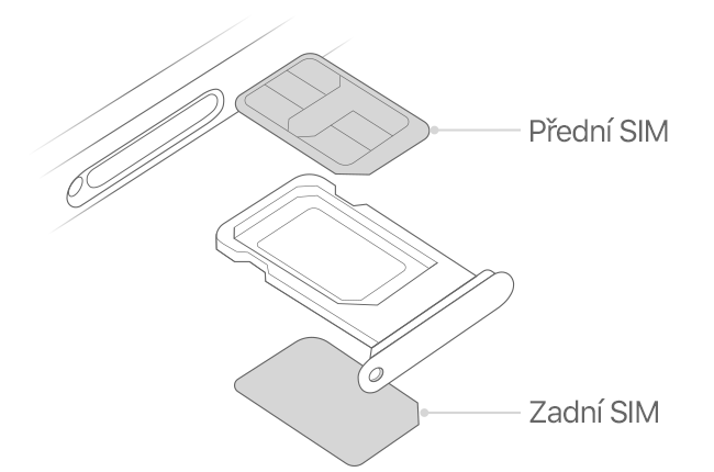 Ilustrace umístění SIM karet v zásuvce na SIM karty u iPhonu se dvěma SIM kartami