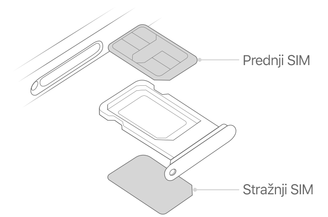 Ilustracija za Dual SIM s položajem SIM kartica u pretincu za SIM kartice na iPhone uređaju