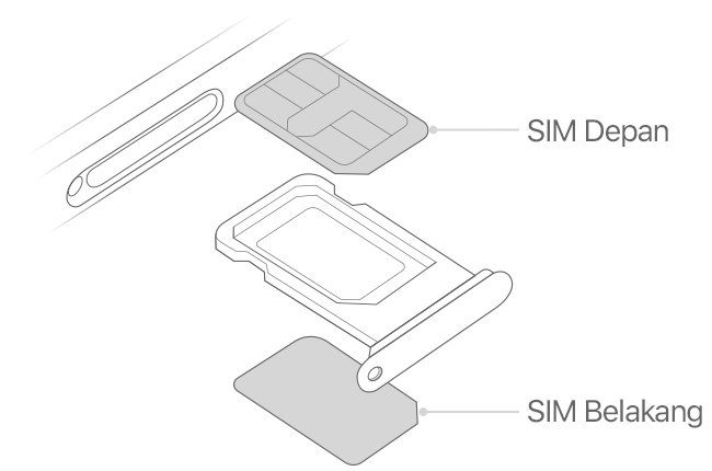 Ilustrasi dual SIM iPhone yang terpasang pada baki SIM