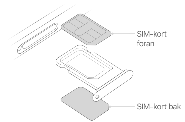 Illustrasjon av to SIM-kort i SIM-skuffen på iPhone