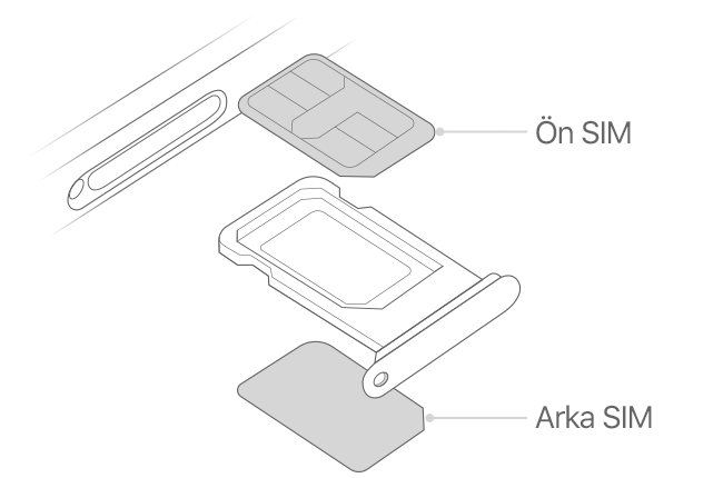 SIM kartların SIM tepsisindeki konumunu gösteren iPhone çift SIM resmi