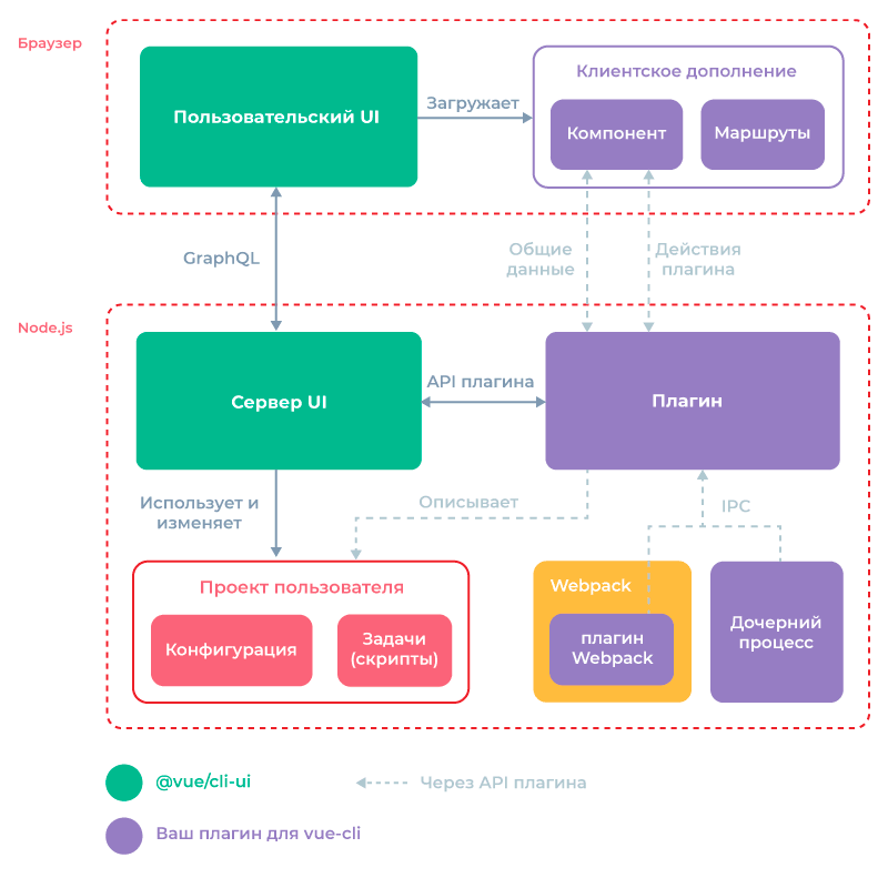 UI Plugin architecture