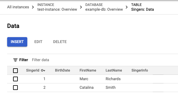 Los datos actualizados de la tabla Cantantes (Singers) con dos filas