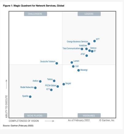 enterprise main mod4 gartner 404x438