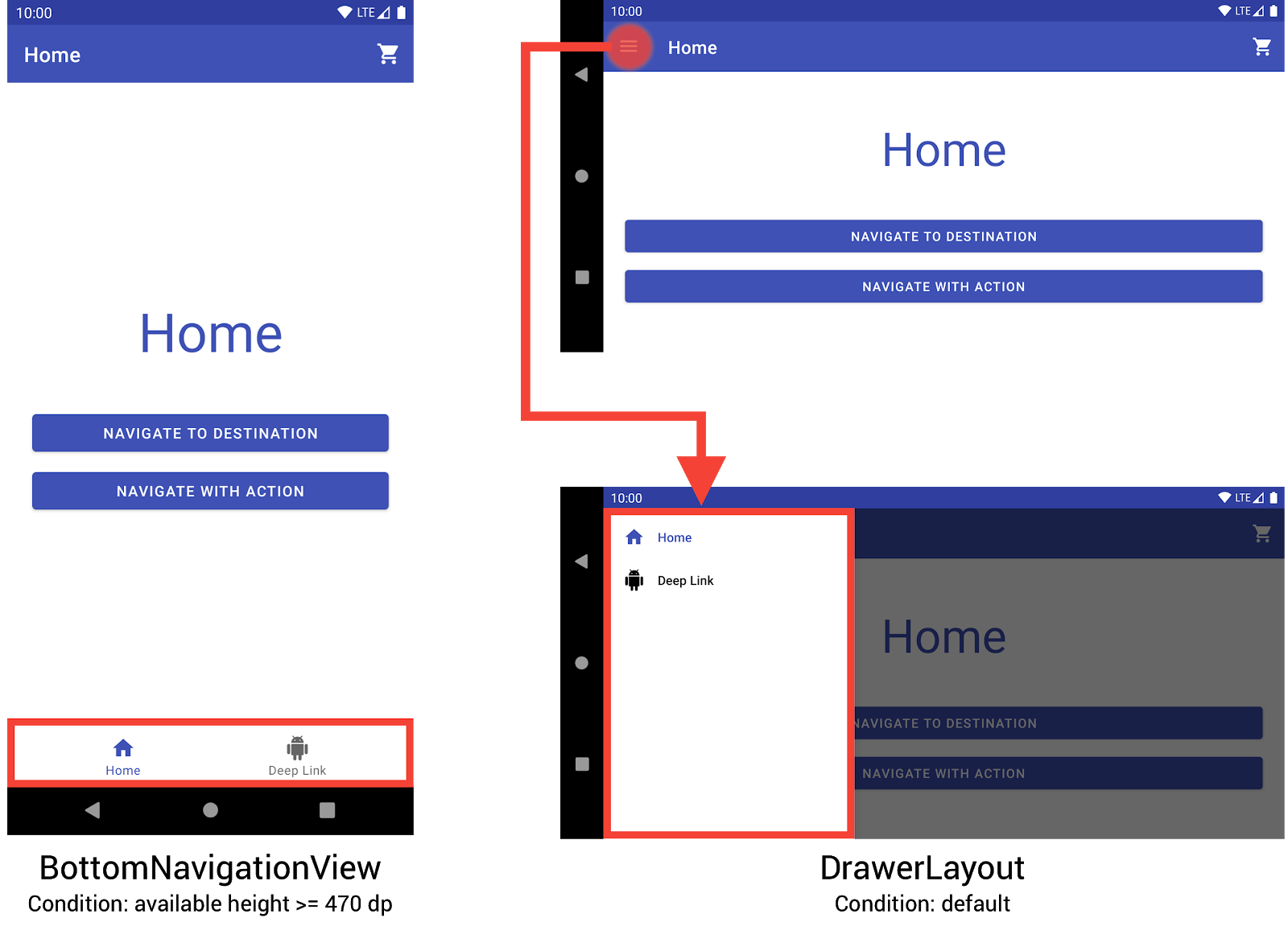 a bottomnavigationview and a drawerlayout, used for the navigation
            menu as needed in smaller device layouts