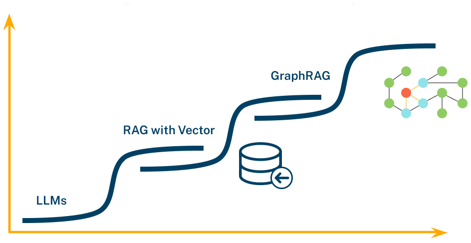 Graph RAG digital art