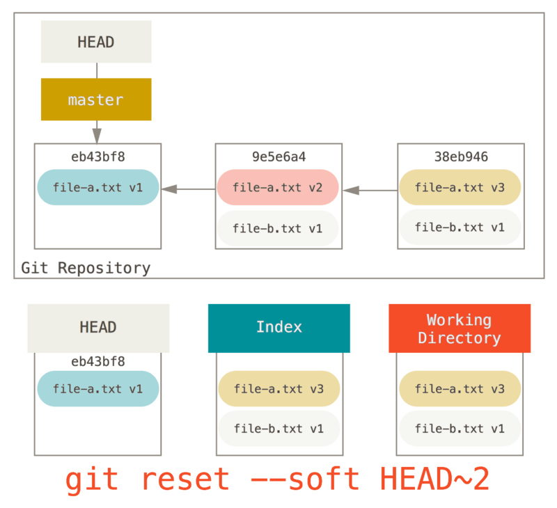 reset squash r2