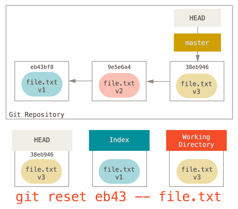 reset path3