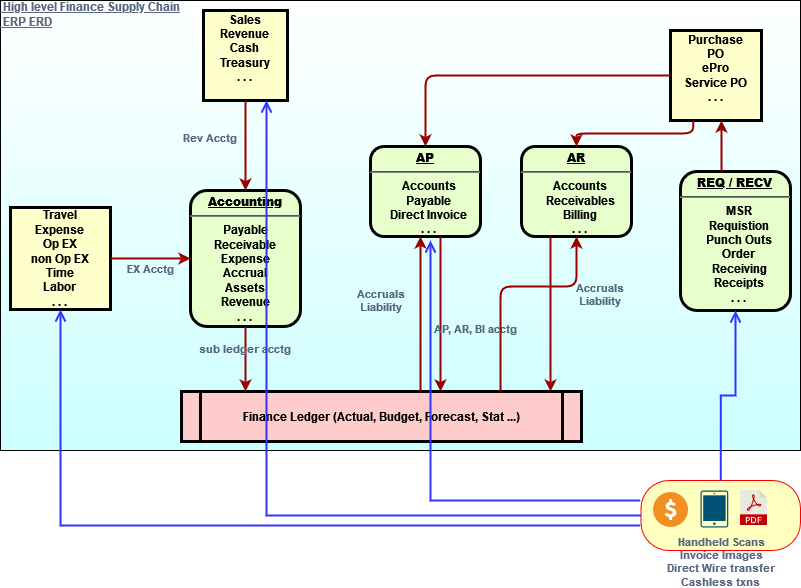 Business Process