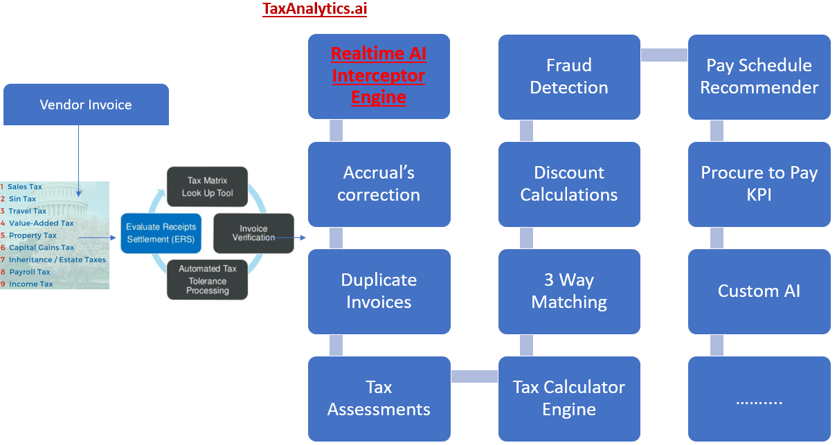 Business Process Diagram