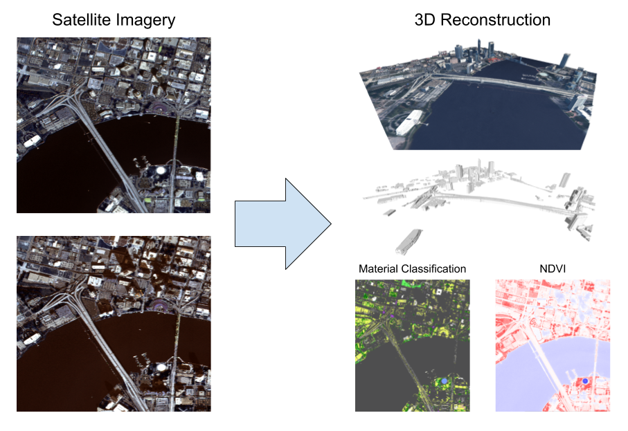 The Danesfield system performs 3D reconstruction from satellite imagery